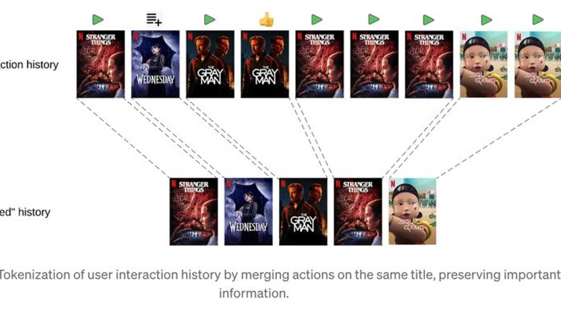 Breaking Boundaries: Netflix's Path to Success with Foundation Models