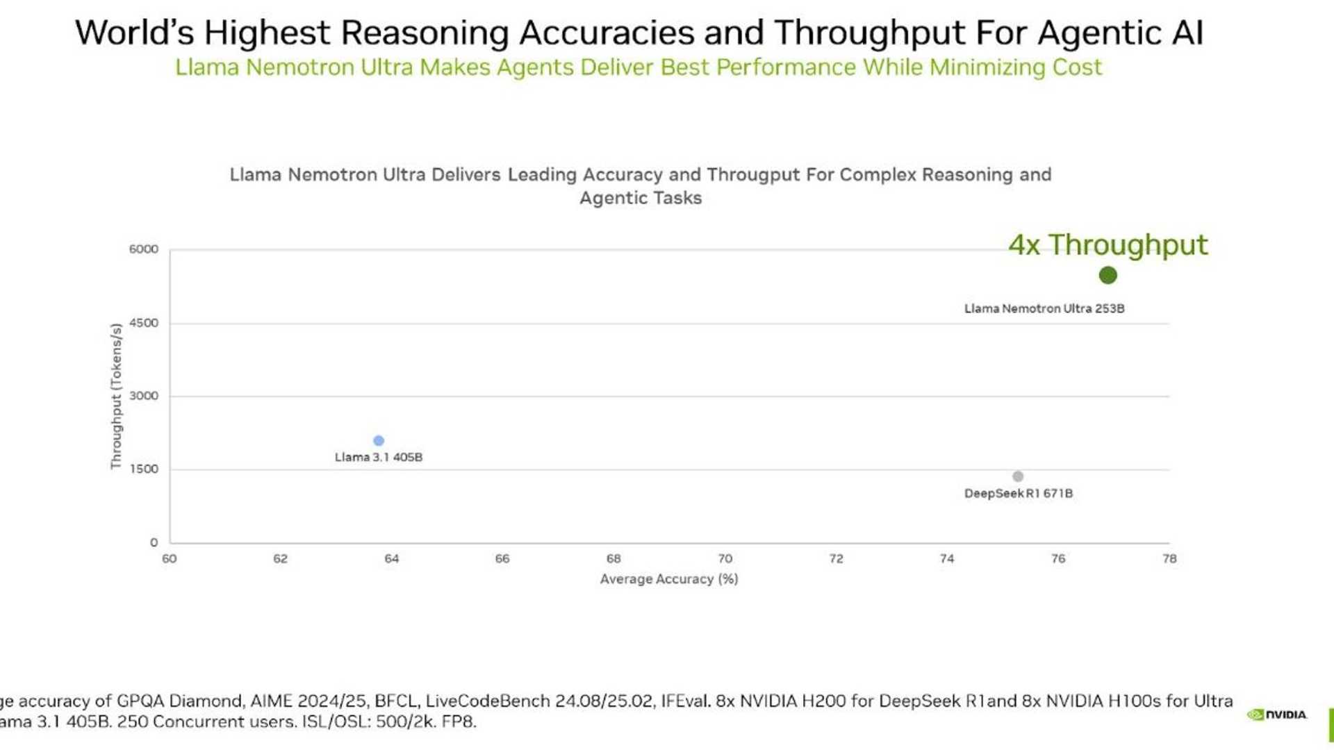 From Llama to Llama Nemotron: NVIDIA's Breakthrough in AI Reasoning ...