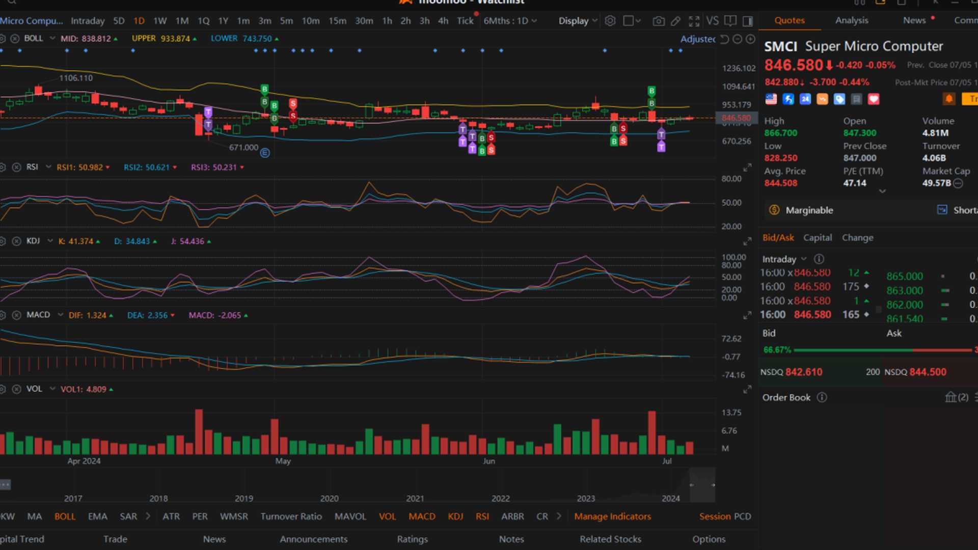 Unveiling the Power of Moomoo App: A Complete Review