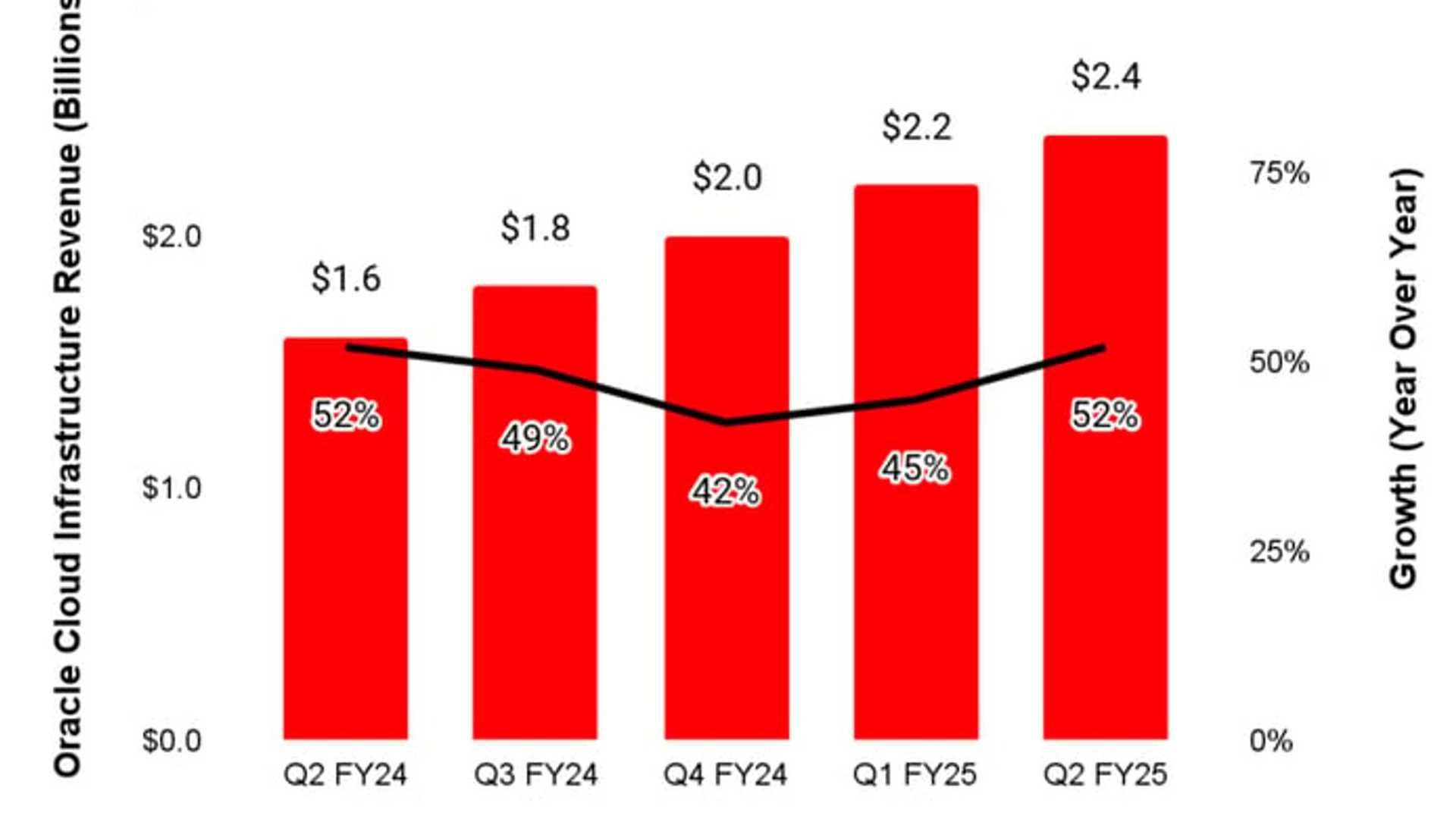 Oracle: The Tech Giant Poised for Trillion-Dollar Valuation