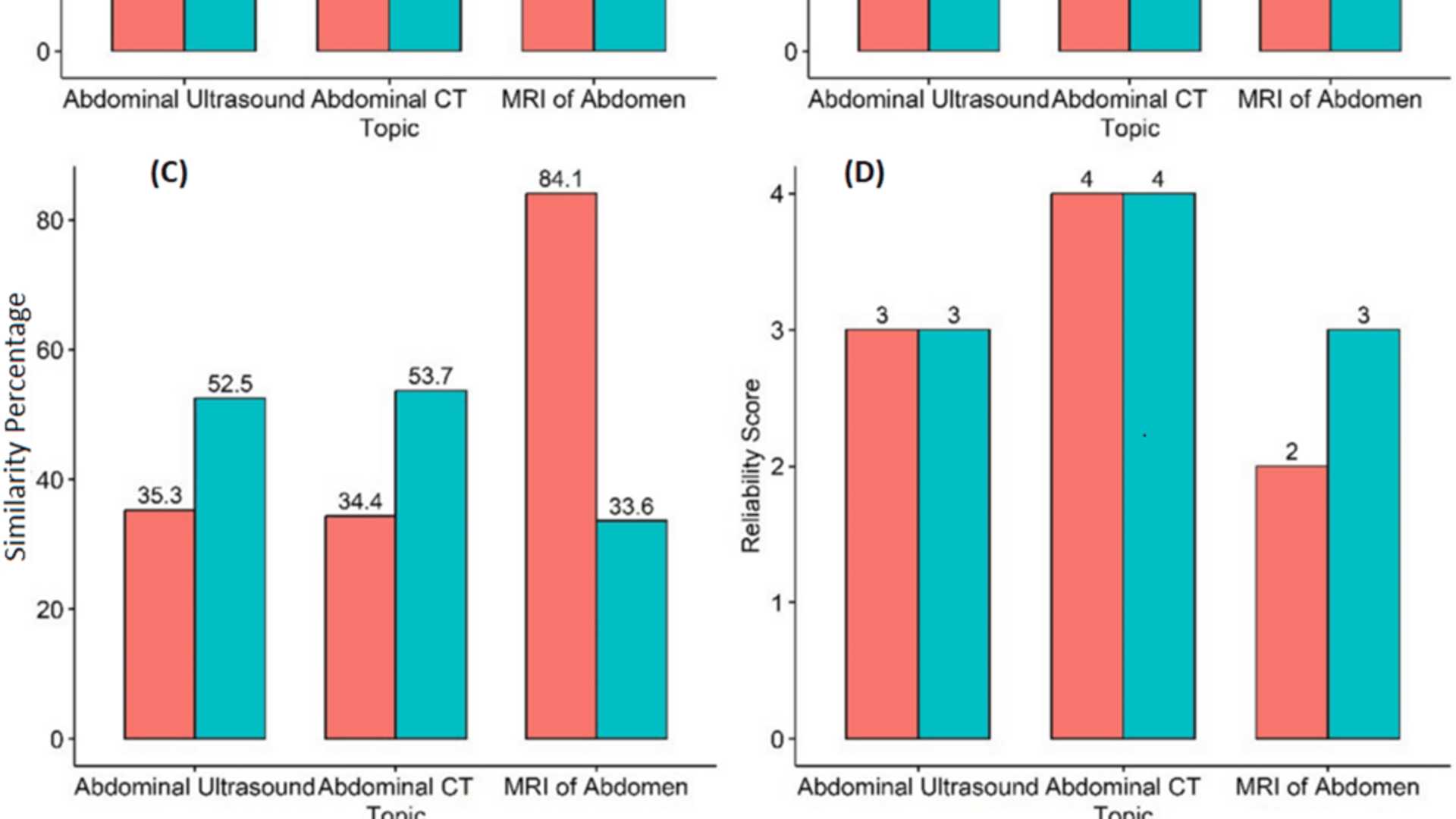 Enhance Your Visibility With Cureus Advertising Options Fusion Chat enhance-your-visibility-with-cureus-advertising-options-fusion-chat