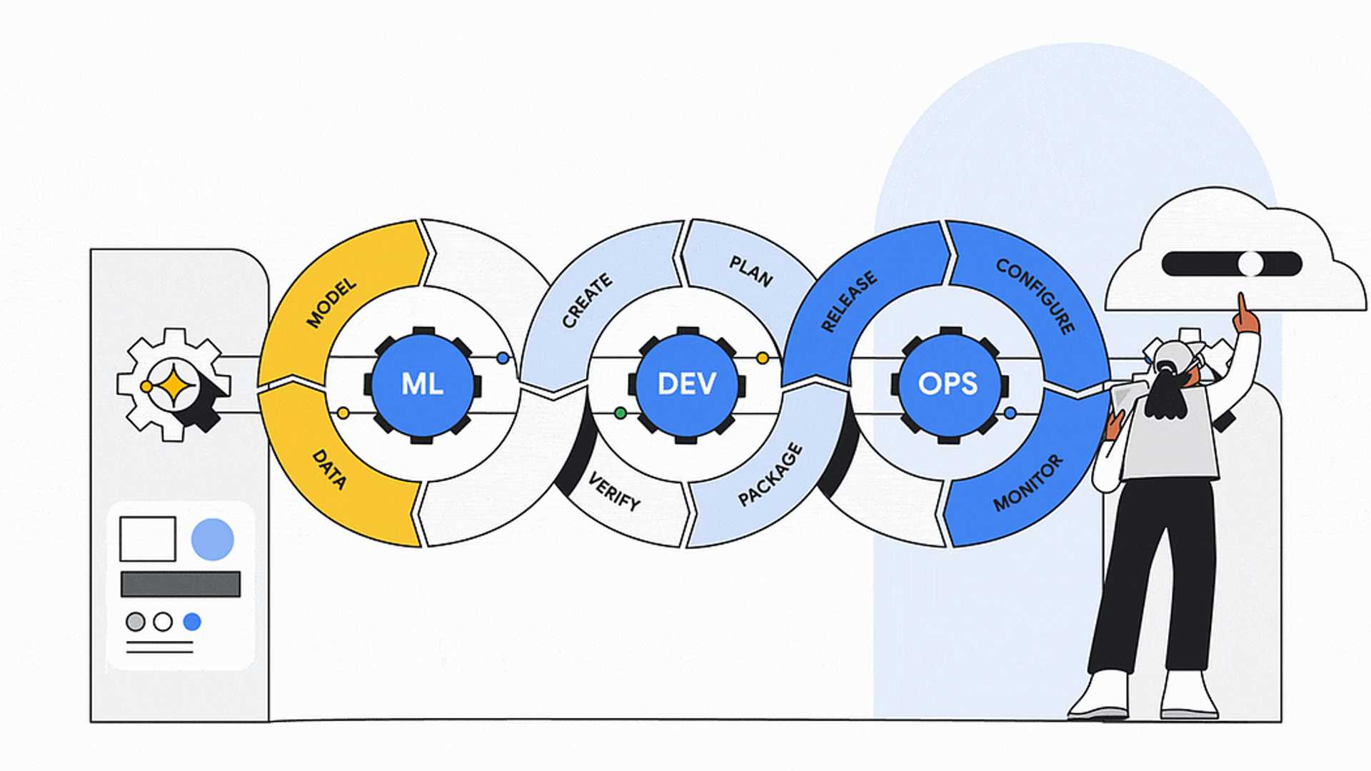 The Developer's Dilemma: Navigating the Choice of LLM AI Providers