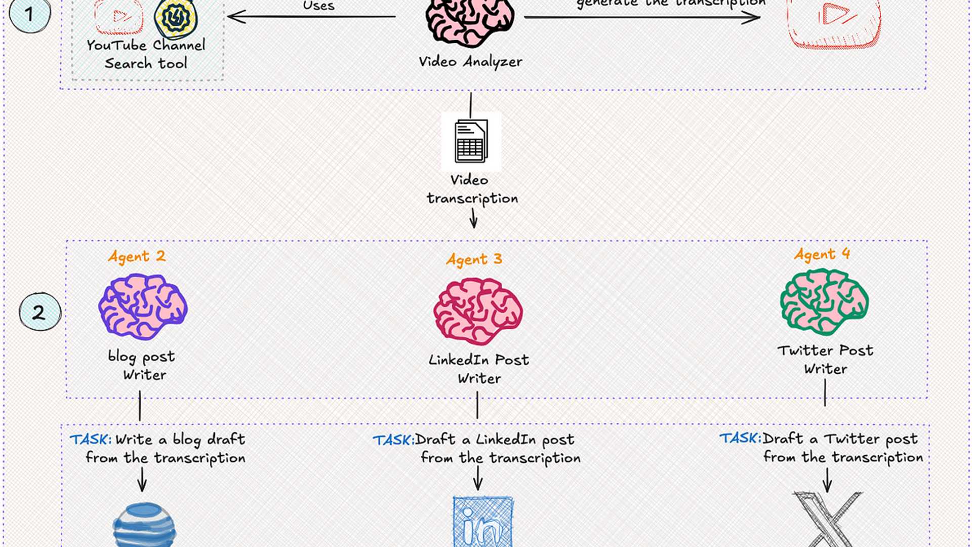 10 Innovative Ways to Implement AI Agents in Python