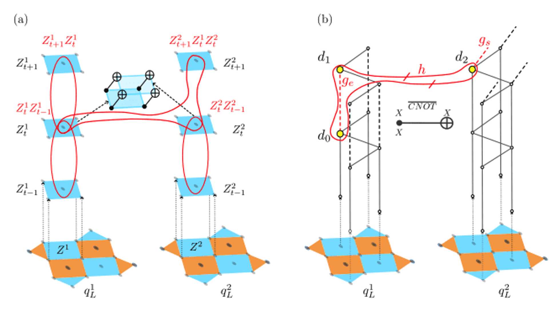 From Theory to Practice: AMO Qubit Speed-Up and Logical Operations