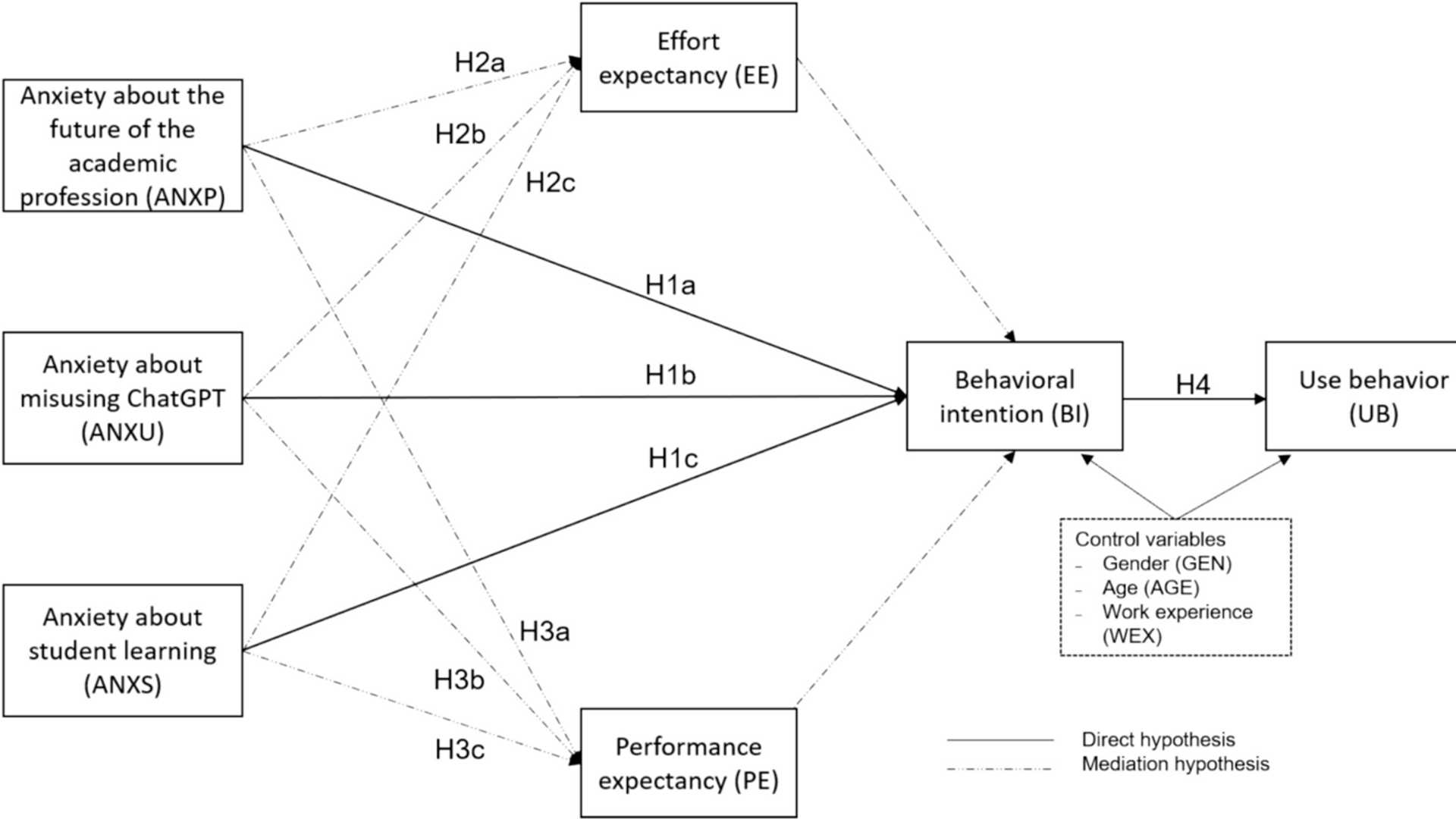 10. Enhancing Education: Strategies for Overcoming Anxiety in ChatGPT Adoption
