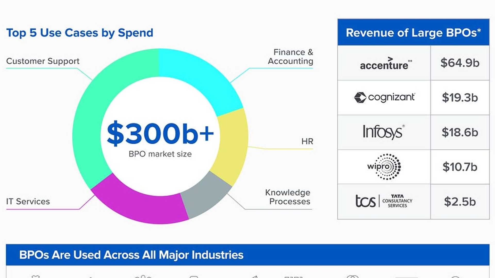 Revolutionizing BPO: The AI Disruption Era Begins