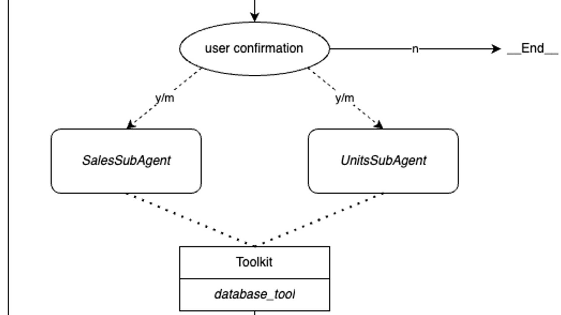 Cracking the Code: Gemini 2.0's Impact on Agent Systems