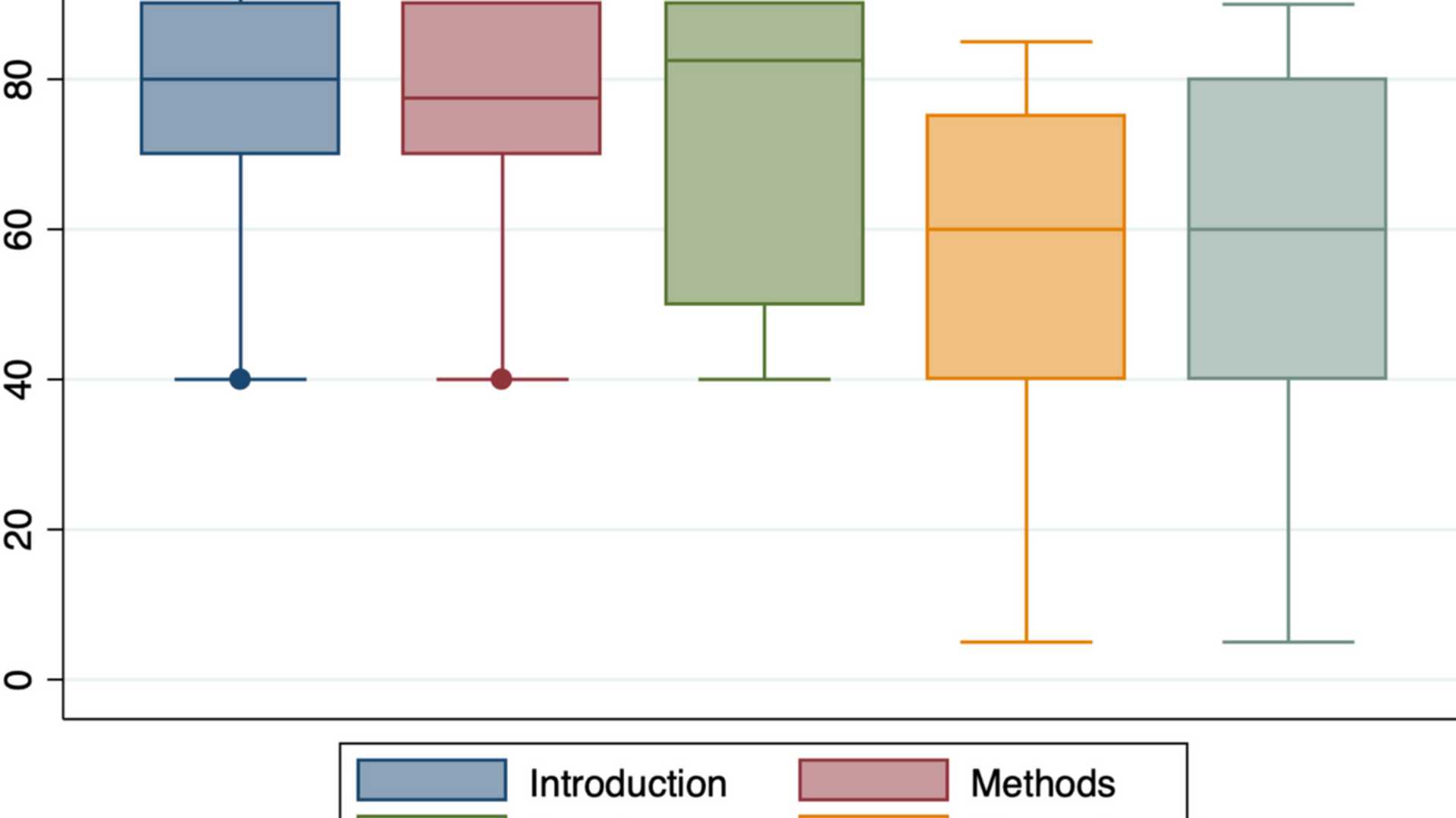 Unlocking the Potential of AI in Scientific Discussions