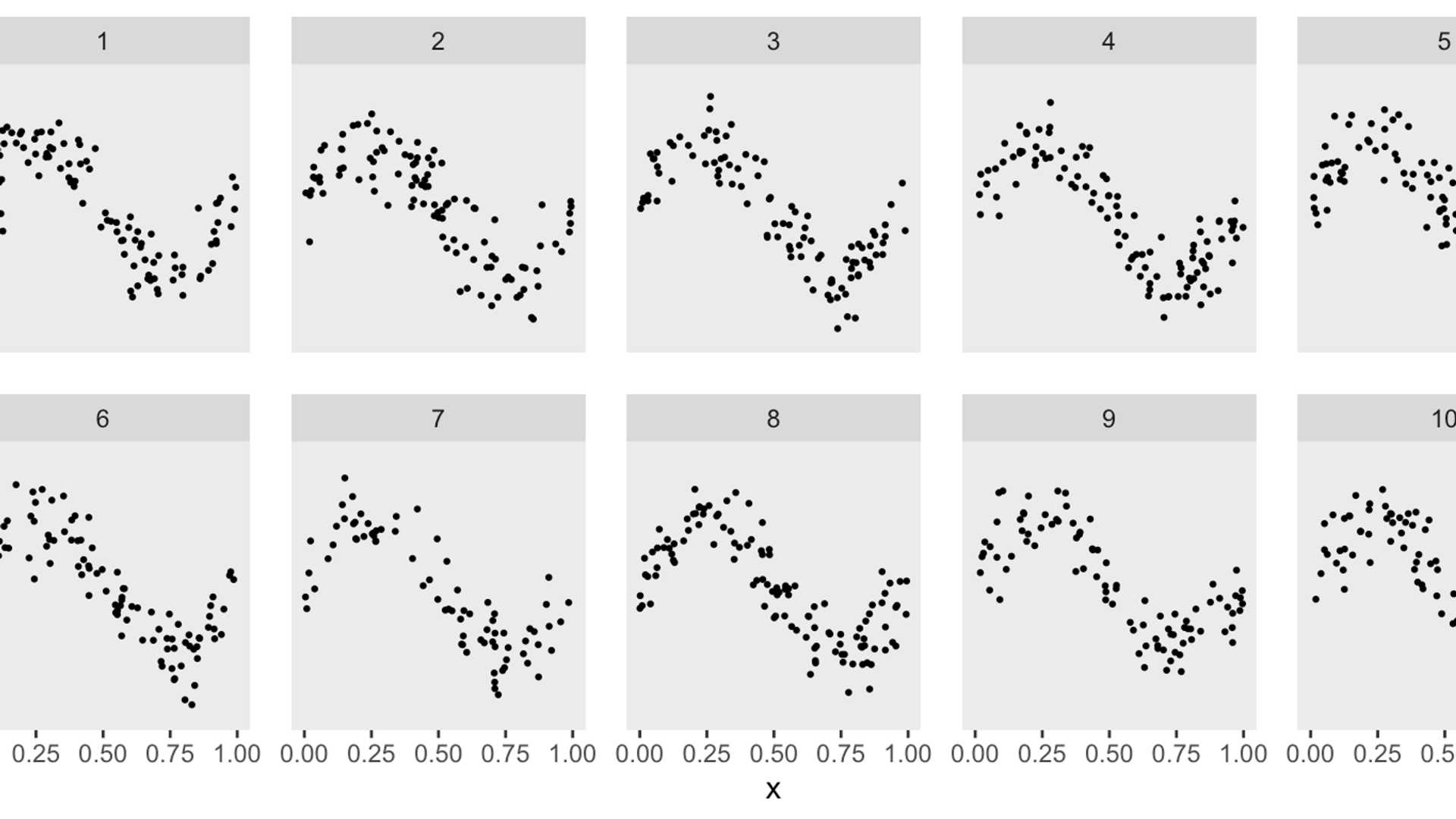 Empowering Statistical Modeling with ChatGPT