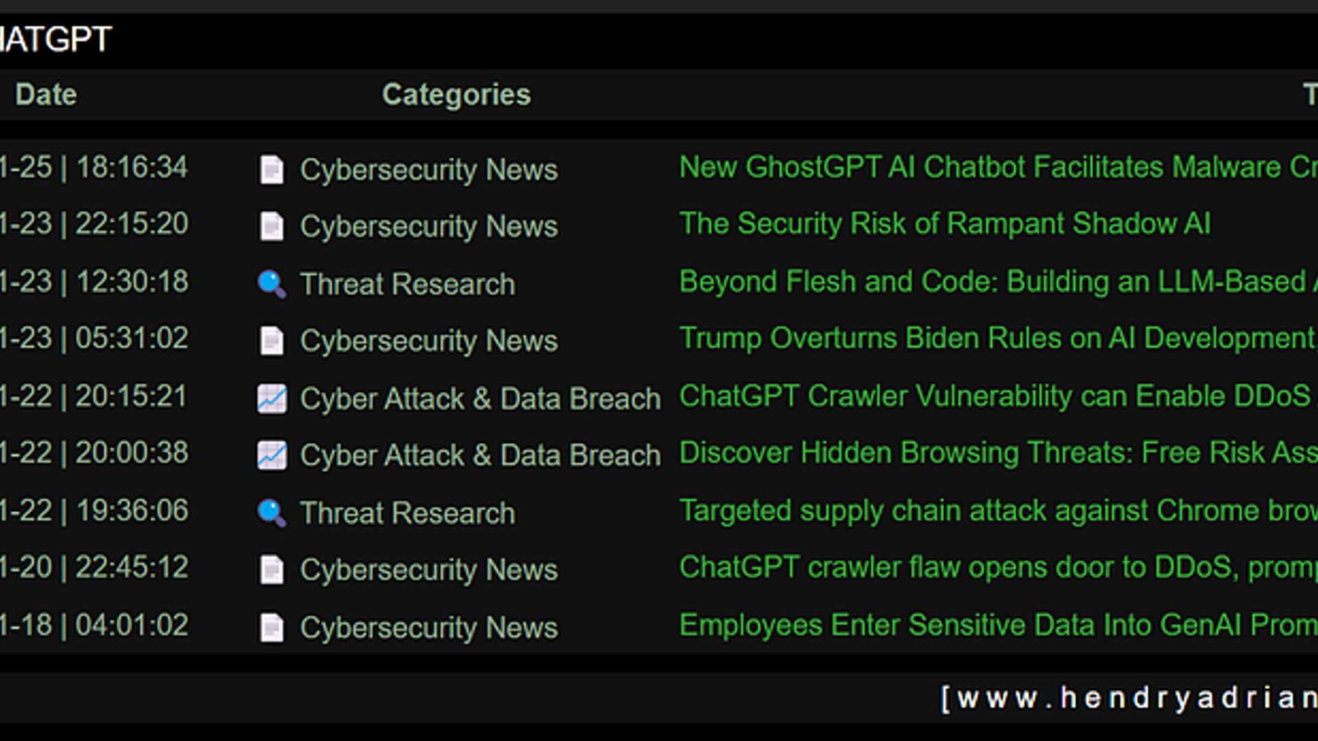 Unveiling the Dark Side of ChatGPT in Cybersecurity Realm