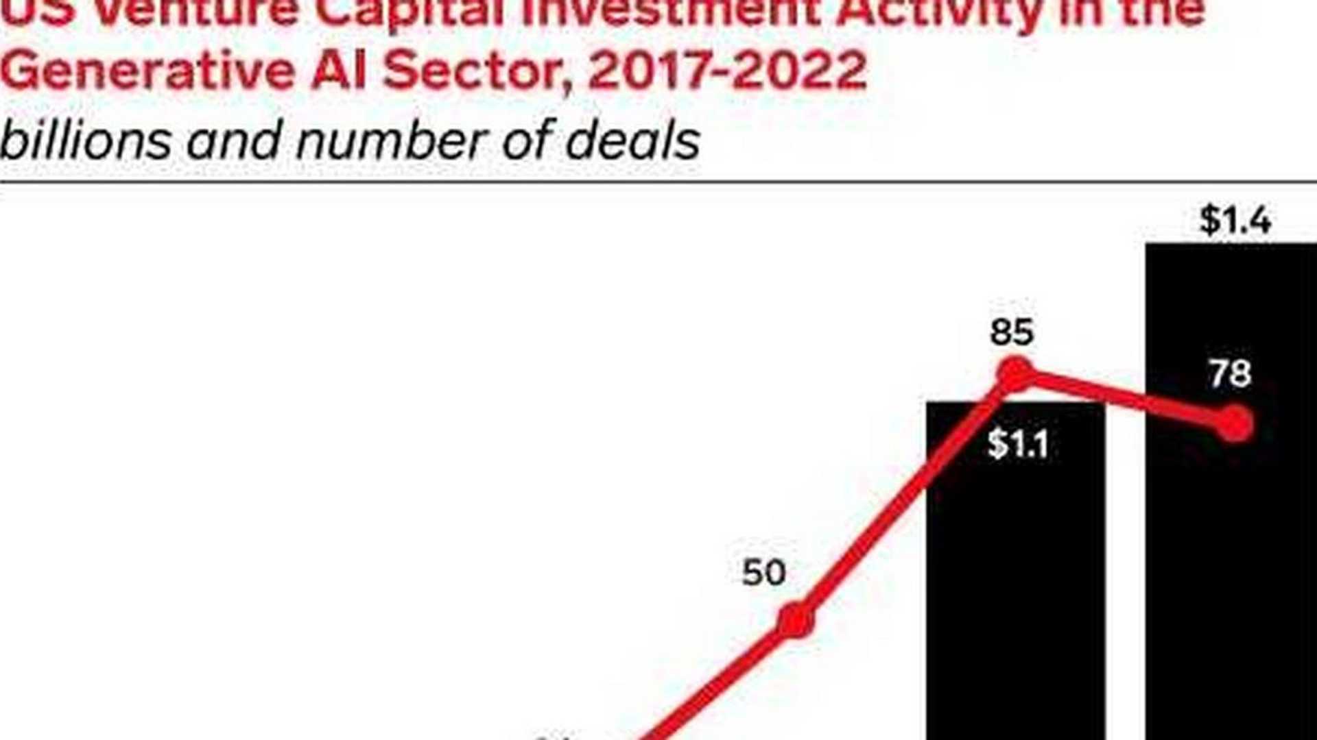 ChatGPT: The Future of Conversational AI