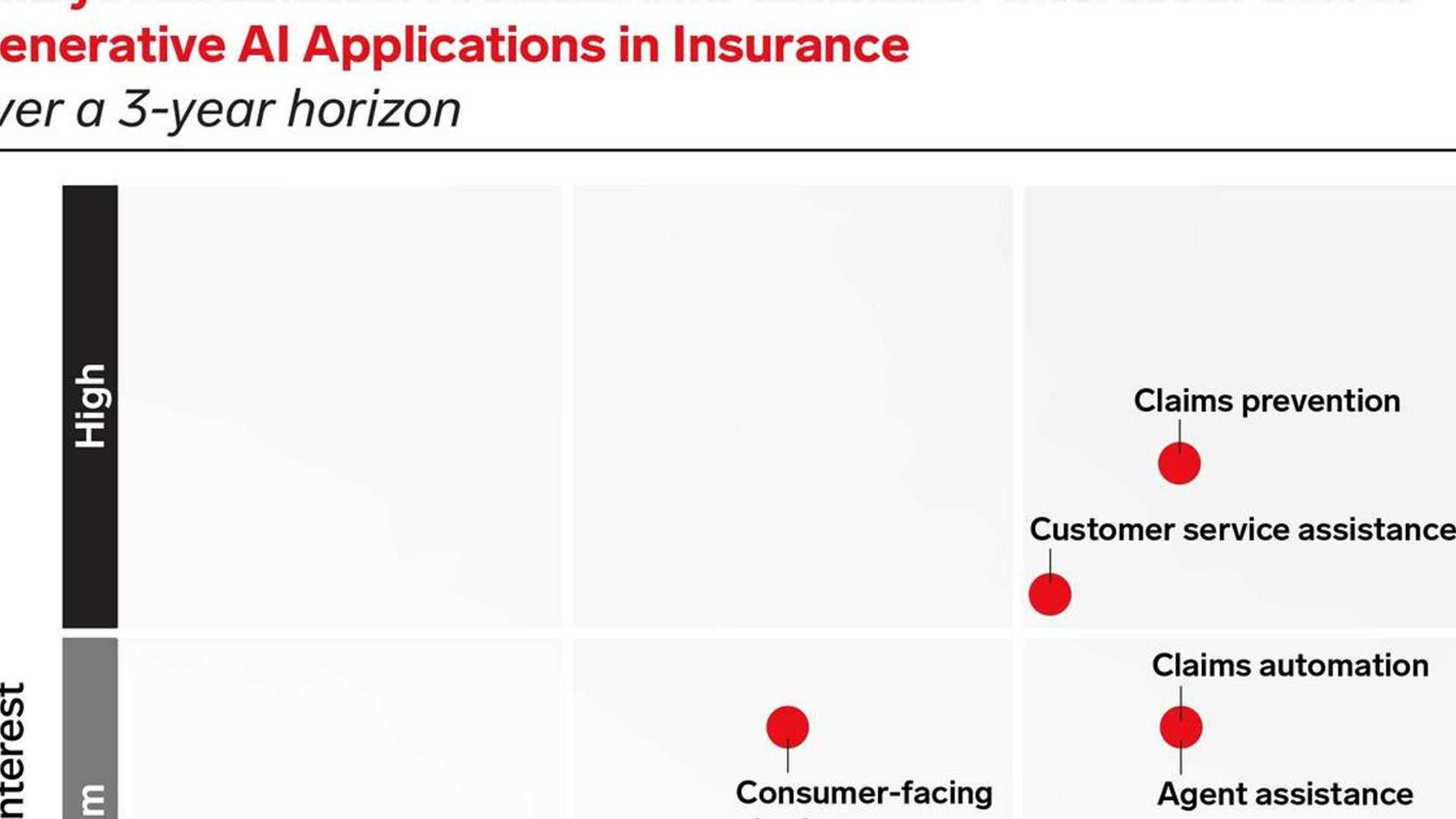 The Rise of ChatGPT in Insurance: Reality vs. Hype