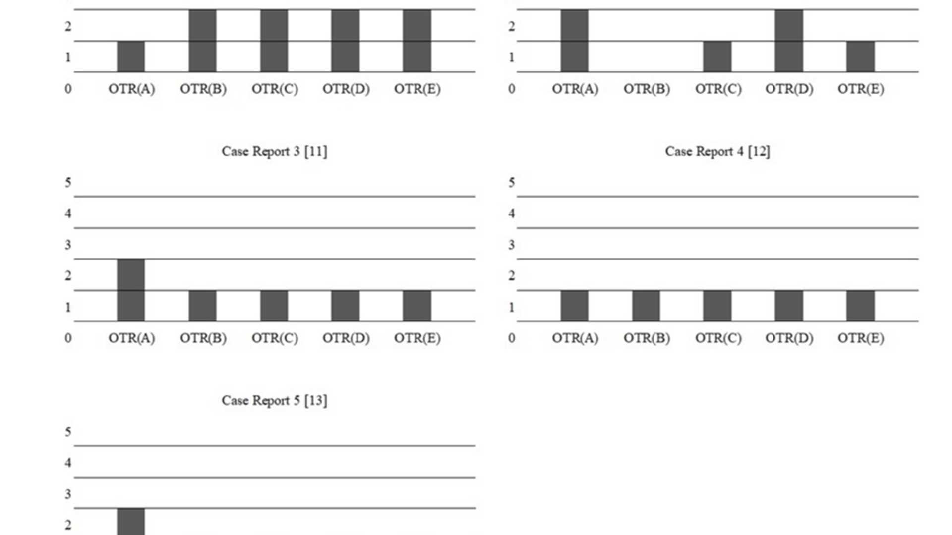 Revolutionizing Occupational Therapy: The Impact of ChatGPT