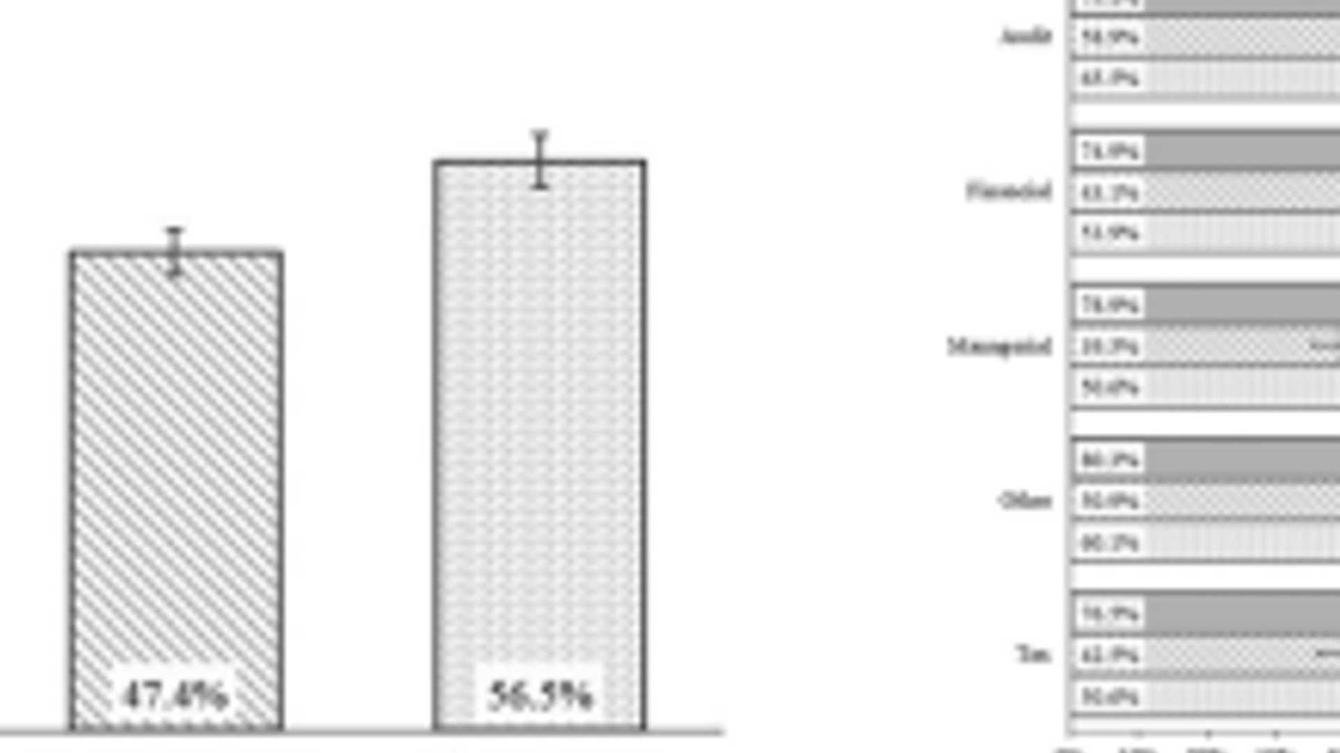 ChatGPT vs Students: Who passes Accounting Exams better?
