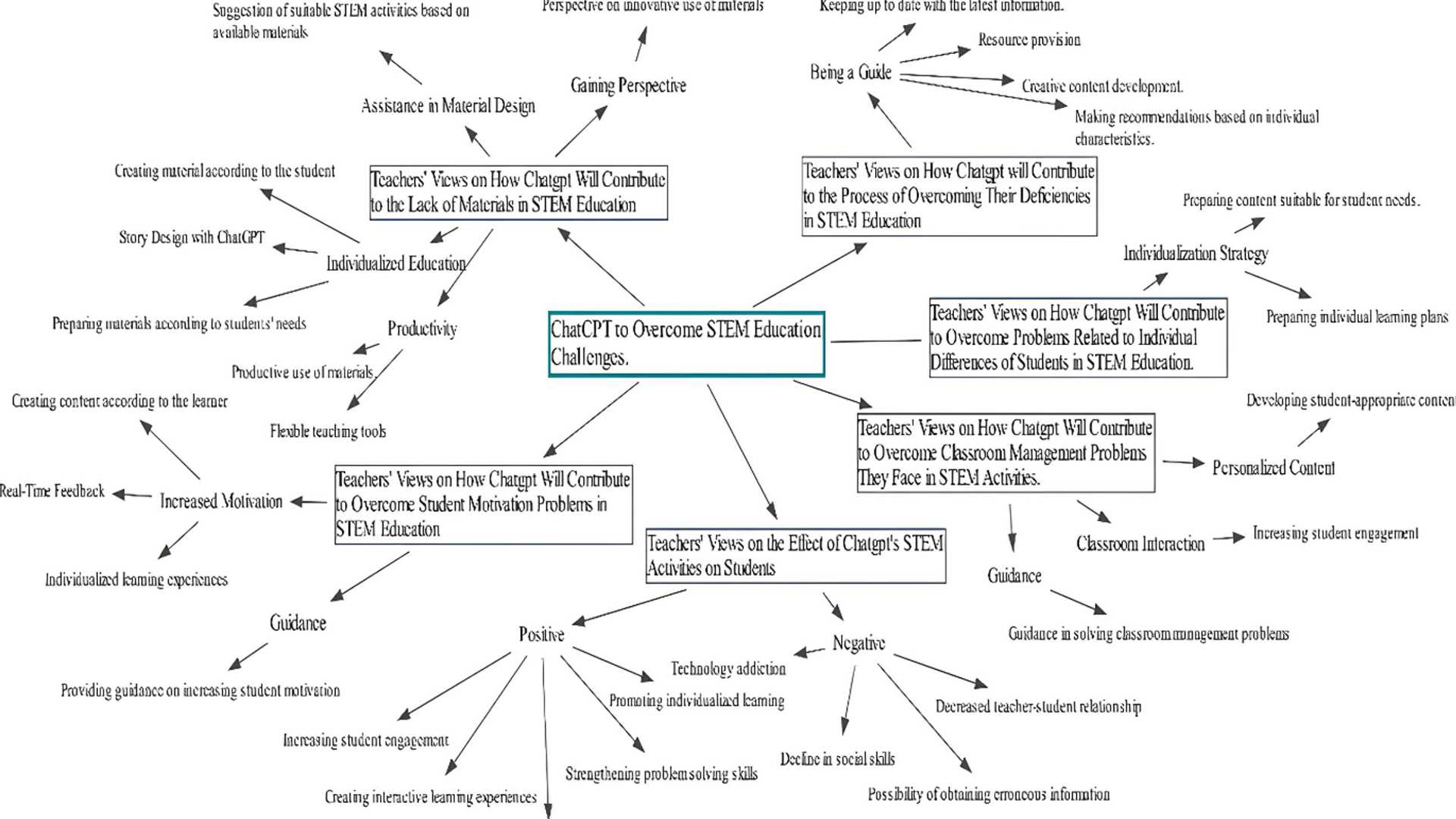 Innovating Early Childhood Education: The Role of ChatGPT