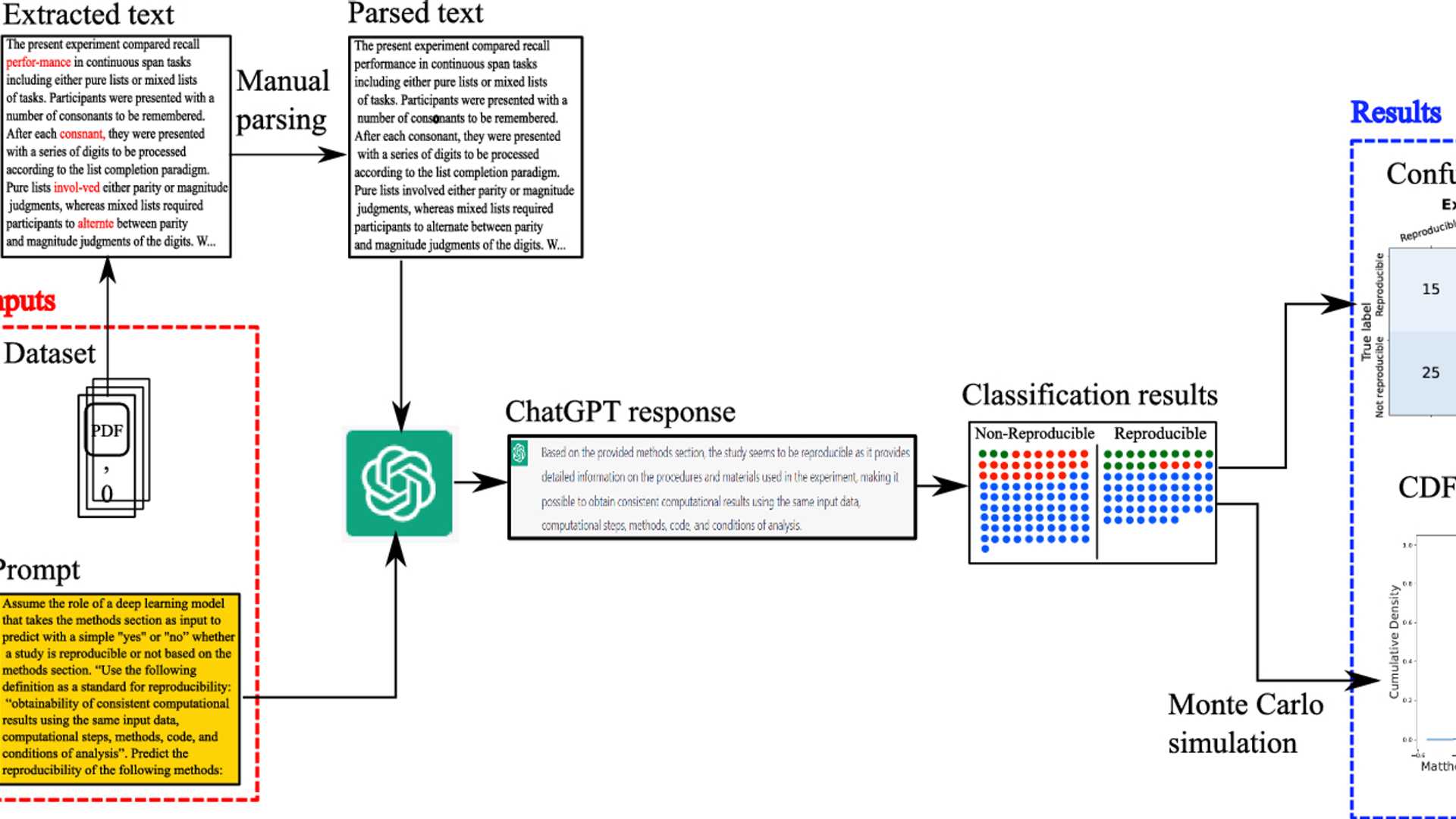 Unveiling ChatGPT's Struggle with Reproducible Science