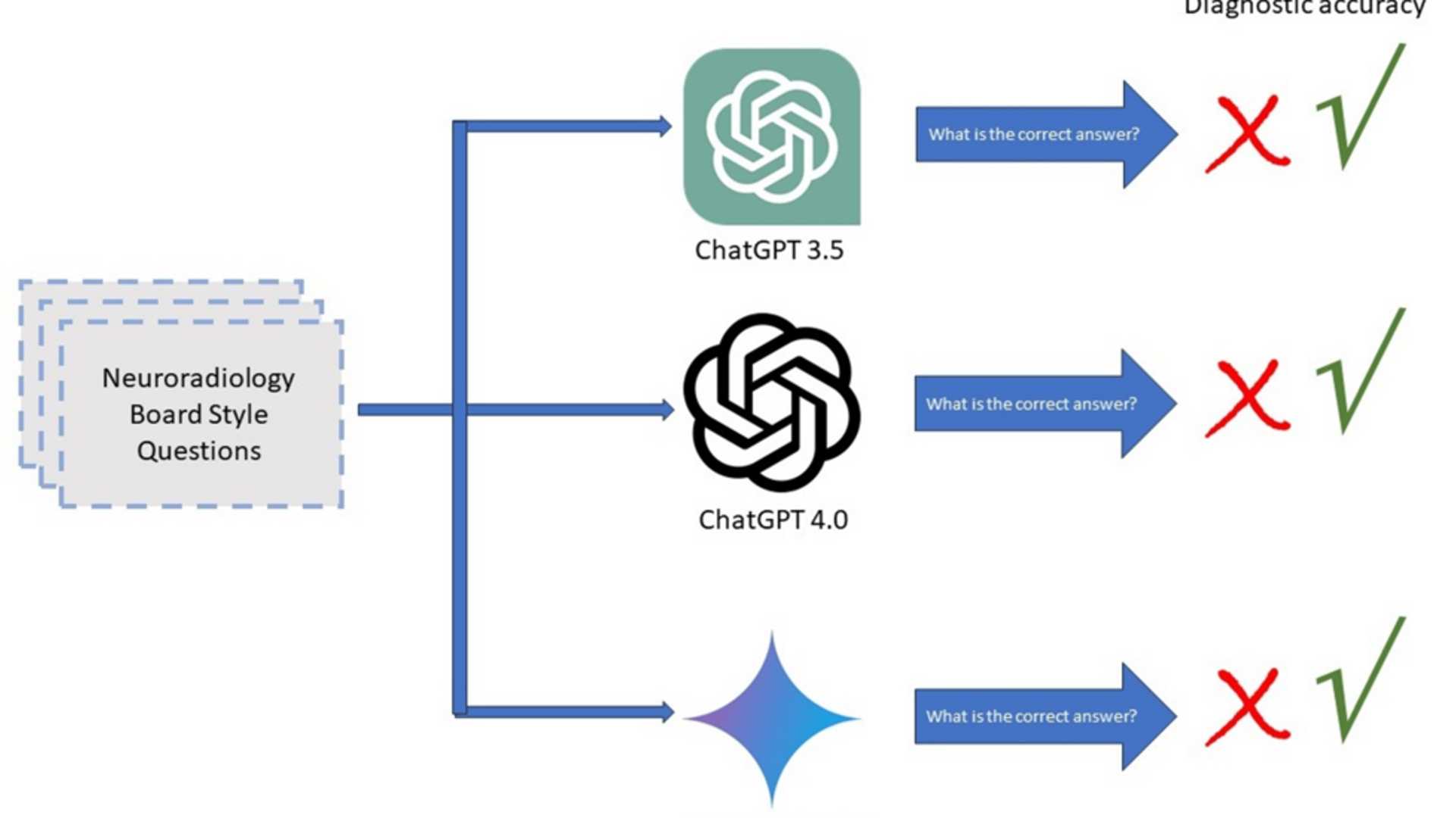 Unveiling the Power of AI Models: A Comparative Analysis