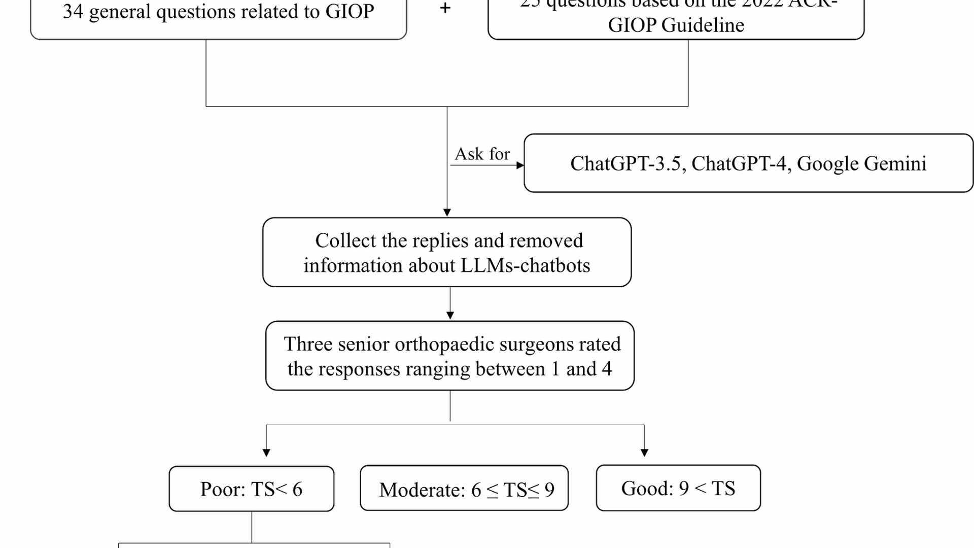 Enhancing Healthcare with Large Language Models