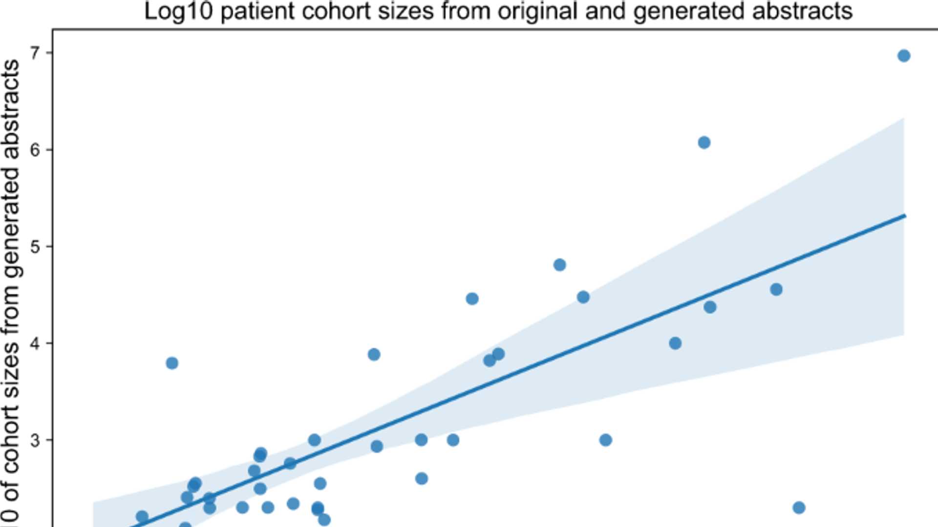 Investigating the Efficacy of ChatGPT in Scientific Writing