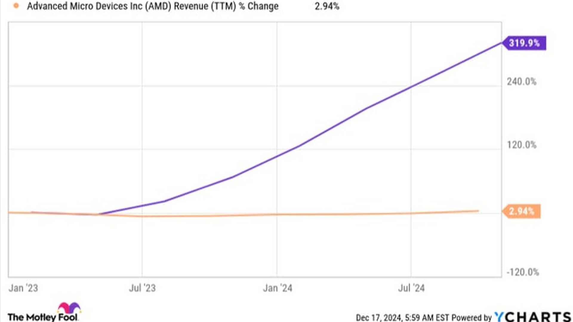 10 Reasons Why AMD Could Dominate in 2025