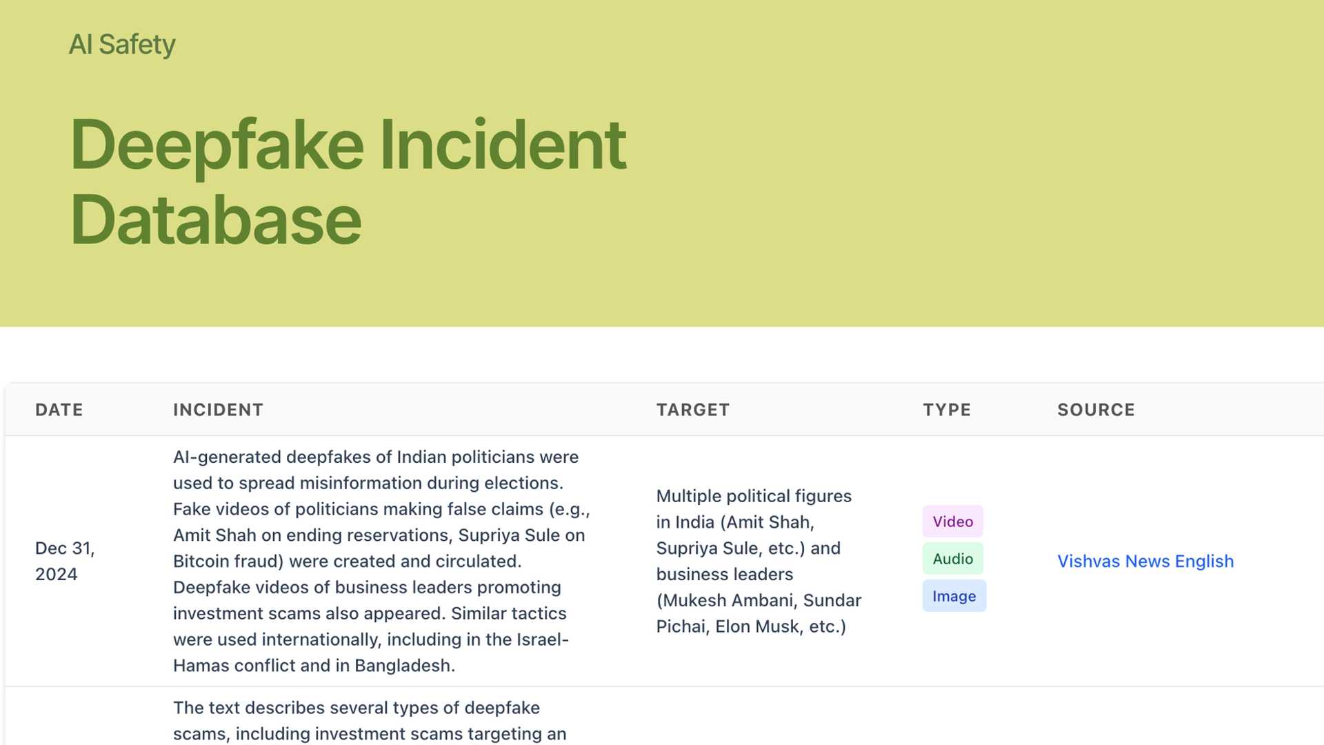 Unveiling the Dark Side of Deepfake Technology