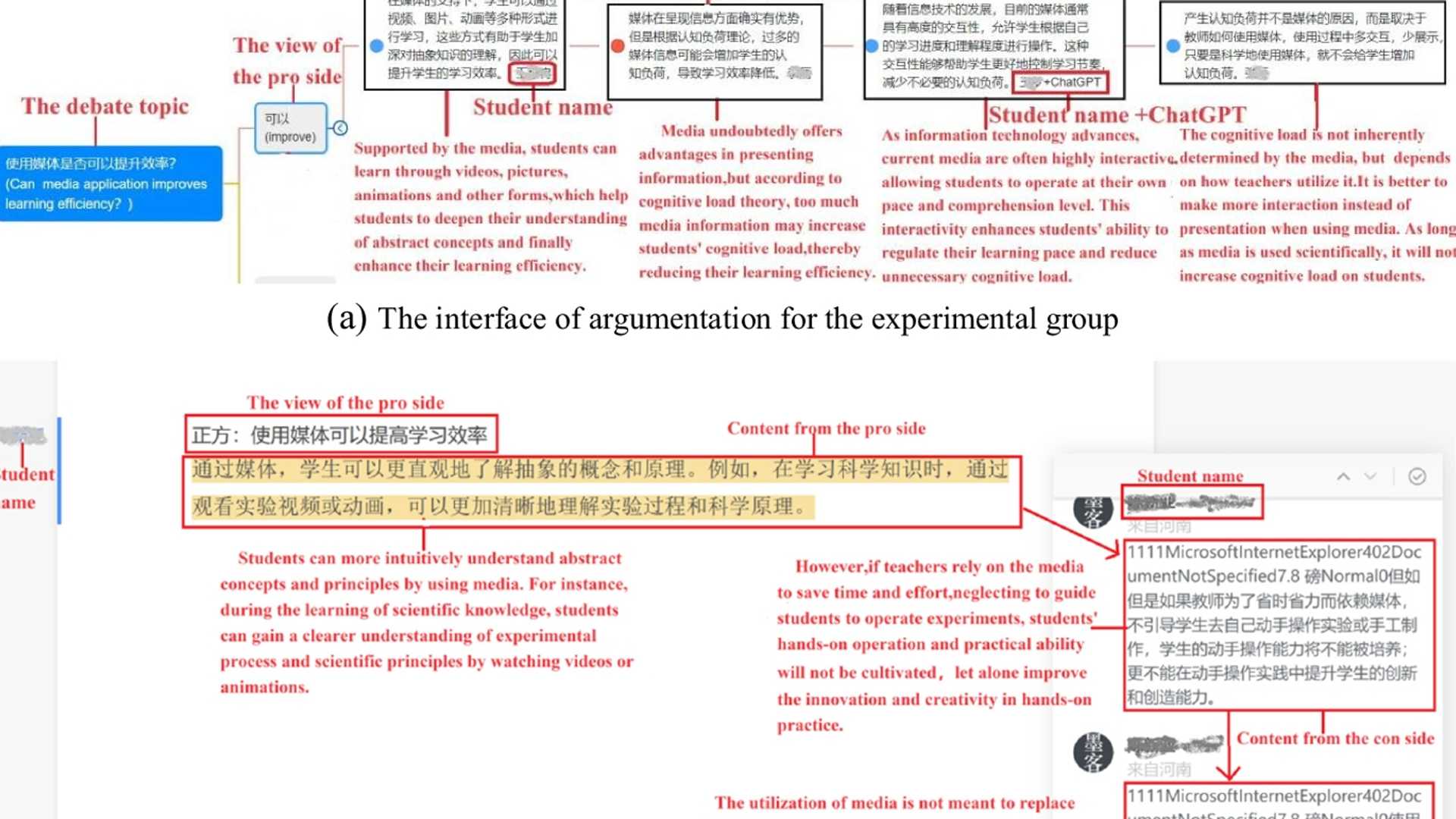 Revolutionizing Online Argumentation with ChatGPT and AMs