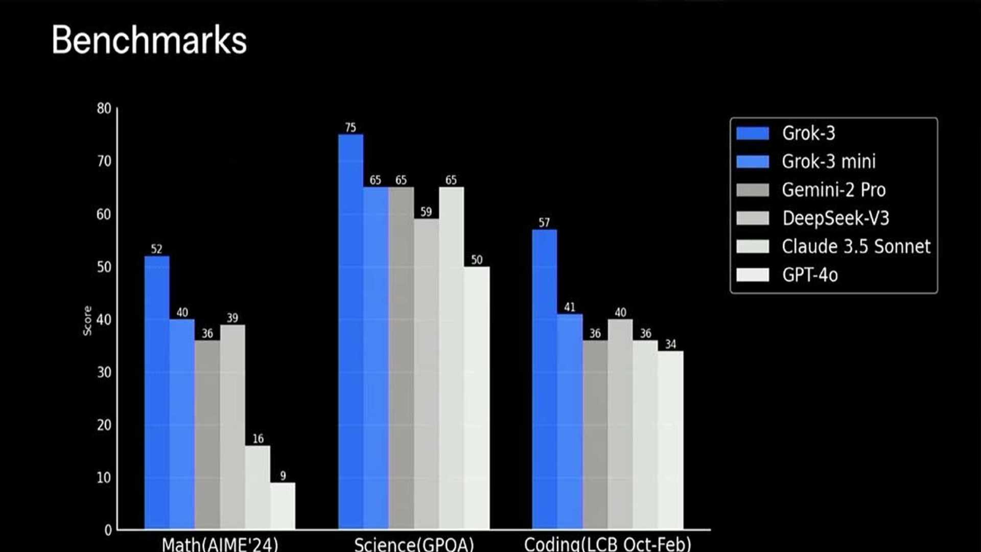 Grok 3 AI Chatbot: The Future of Conversational AI
