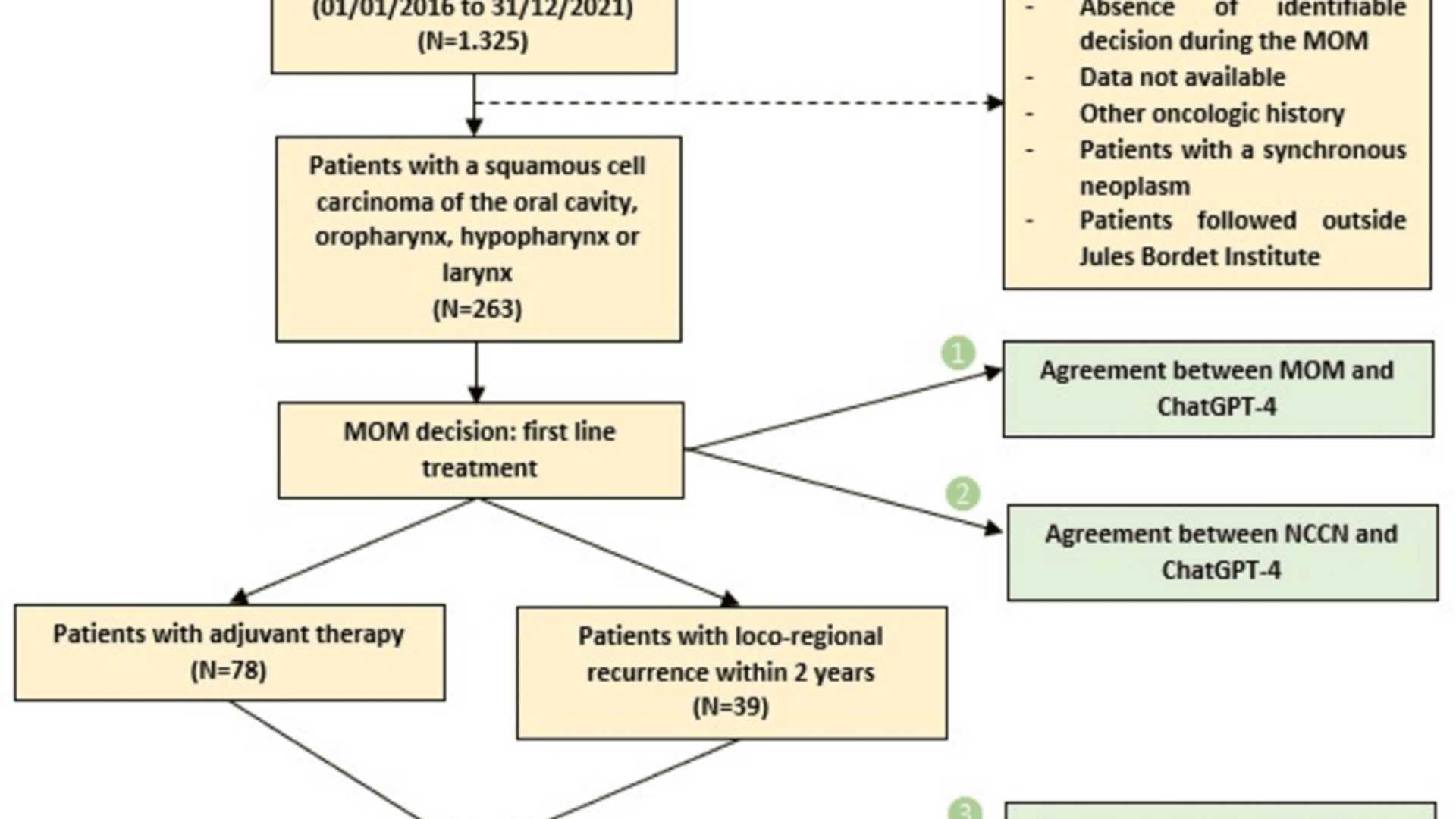 Unleashing the Power of ChatGPT-4 in Therapy