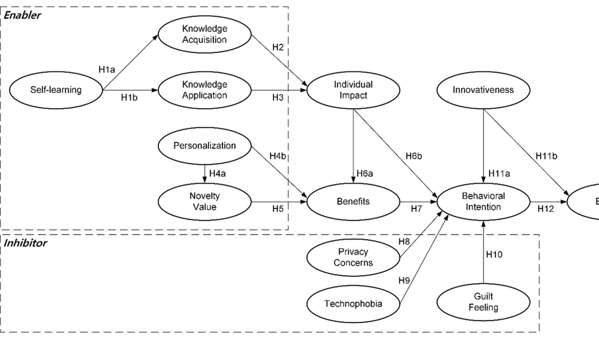 Unveiling the Impact of ChatGPT on Higher Education Students