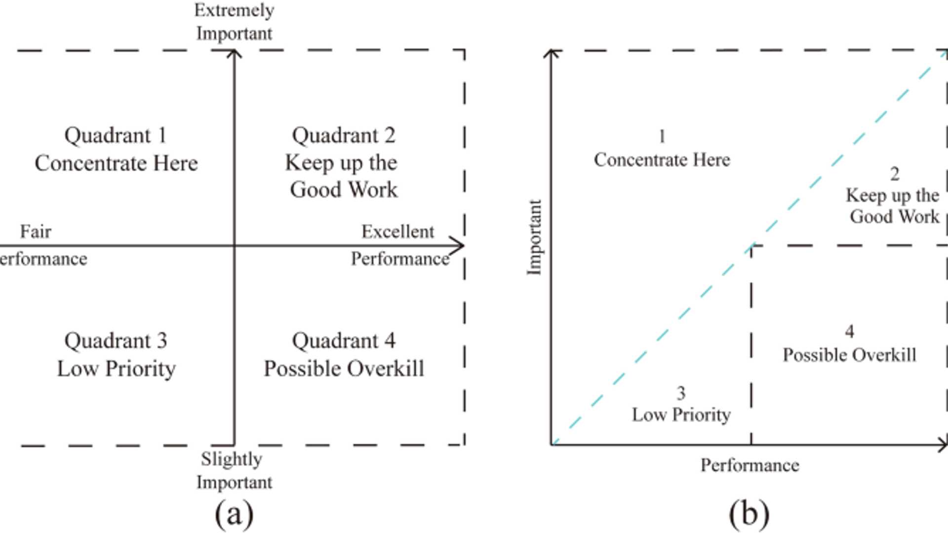 10 Stunning Futuristic City Designs by ChatGPT-4o Revealed