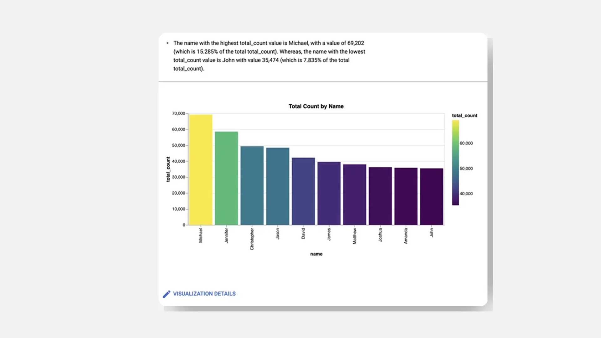 Enhance Data Visualization with Gemini Assistant in BigQuery