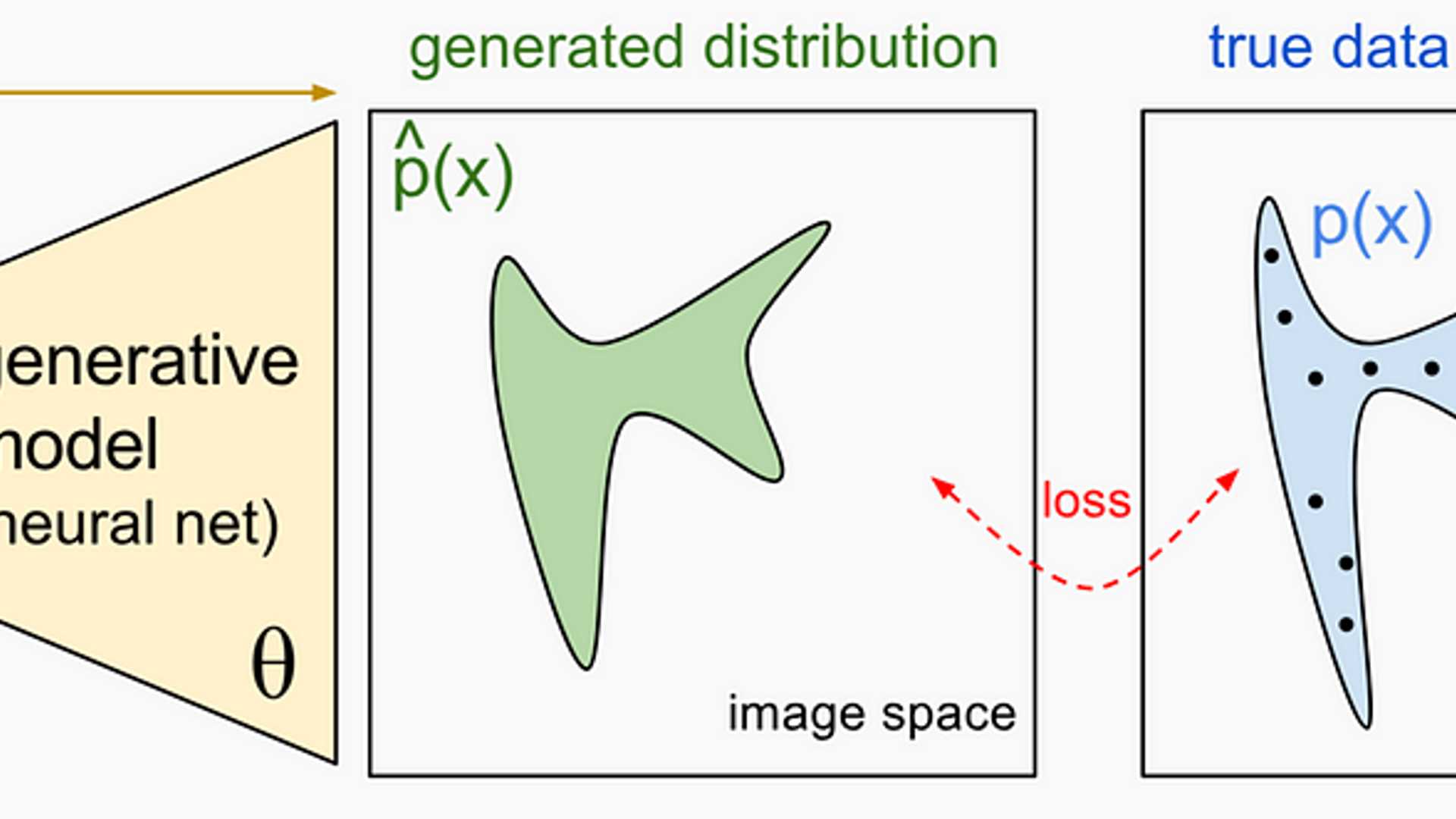 Unleashing Creativity: The World of Generative Modeling
