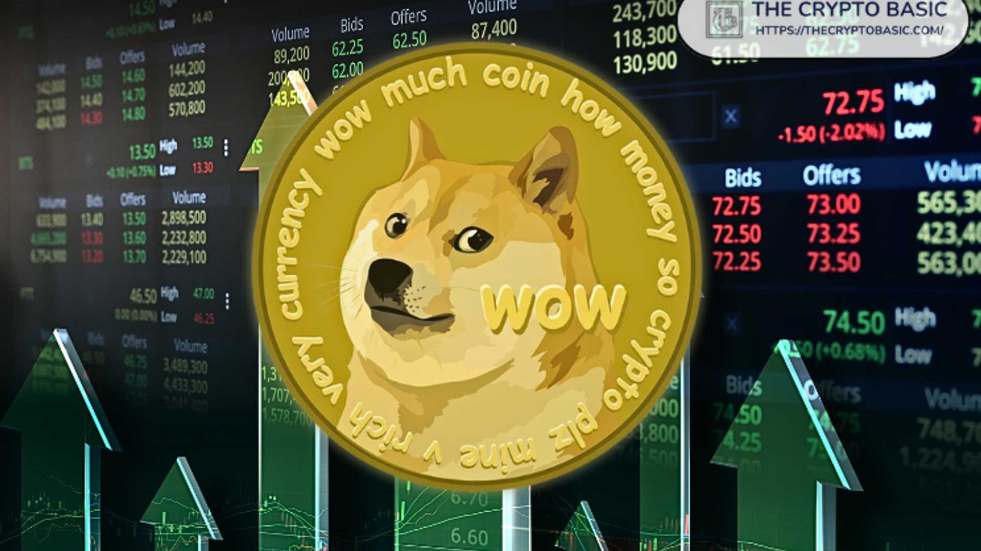 Dogecoin Price Forecast: Google Bard vs ChatGPT Analysis
