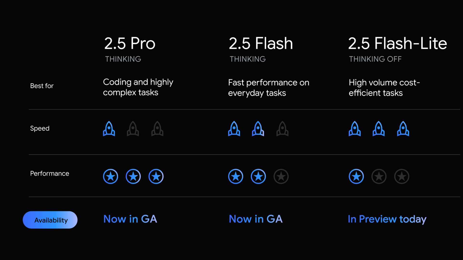 Unveiling Google Gemini 2.5: What You Need to Know