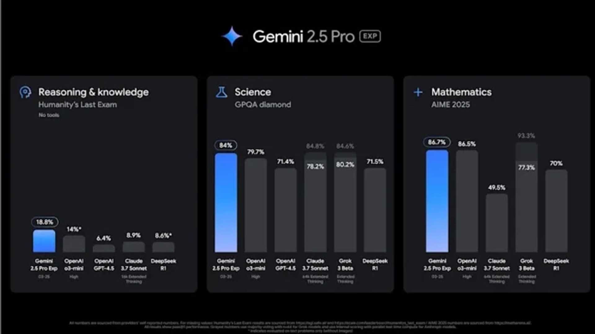 Unlocking the Power of Google's Gemini 2.5 AI Model