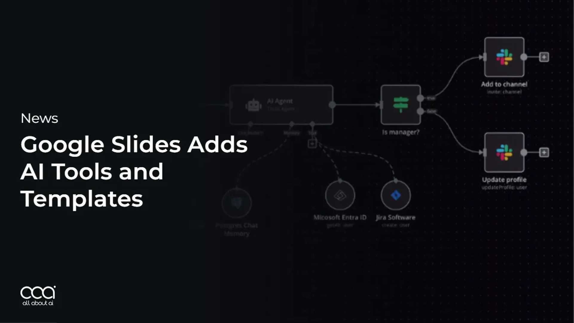 Unleashing the Power of AI in Google Slides