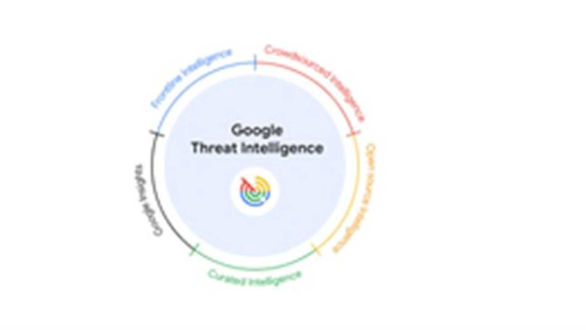 Unleashing Gemini: Google's New Weapon Against Cyber Threats