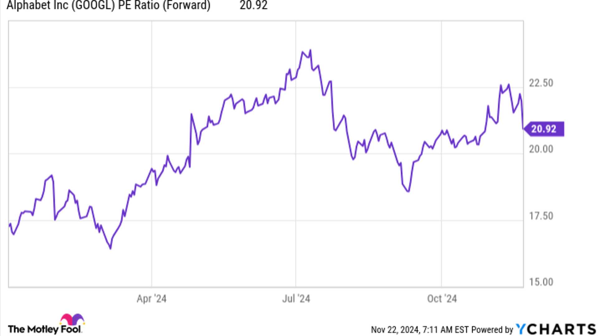 Why Alphabet GOOG Is The Top Stock Pick For 2025 Fusion Chat Here S My Top Stock To Buy Right Now 