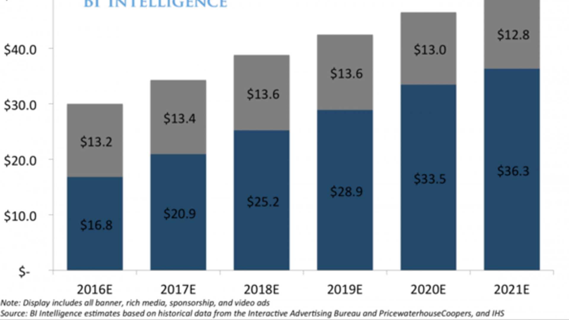 Maximizing Engagement: ImageSearch ChatGPT Plugin Tutorial