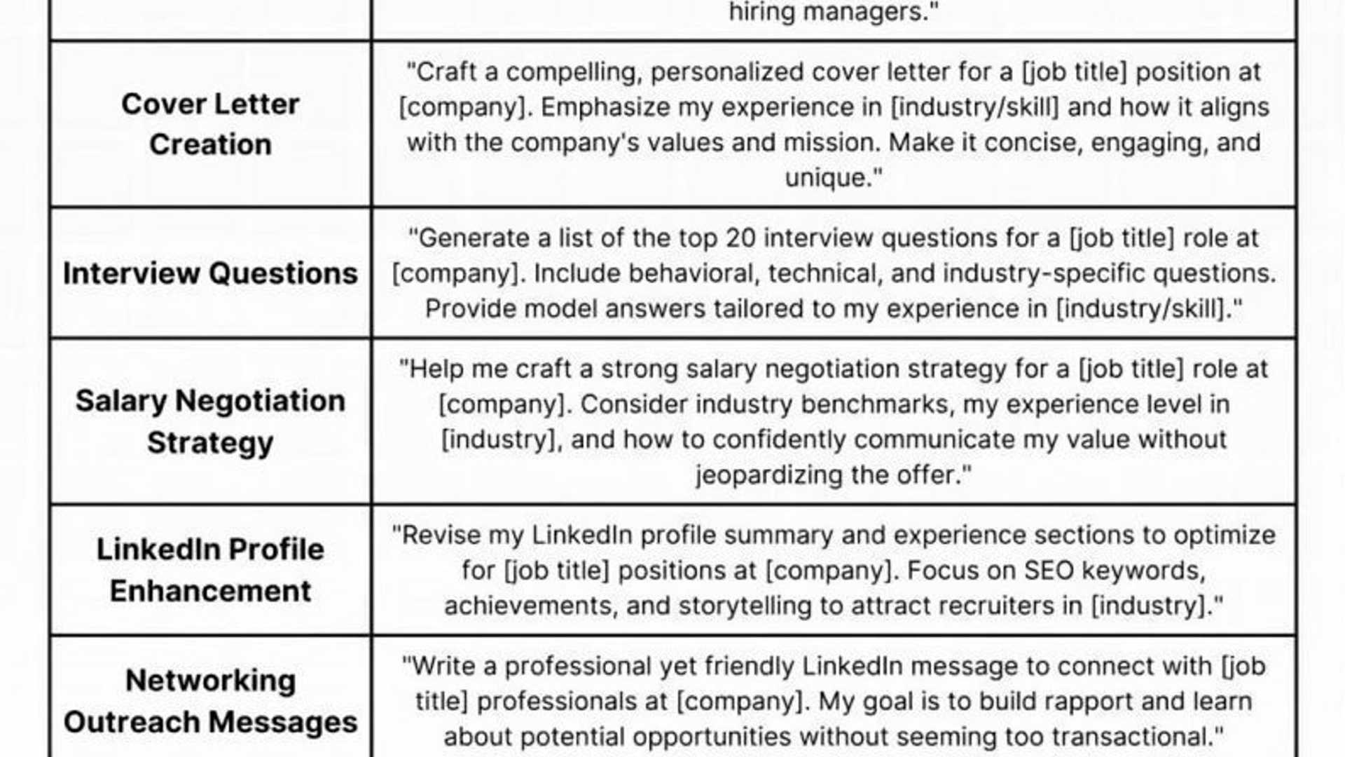 Unlocking Job Opportunities: The Power of ChatGPT