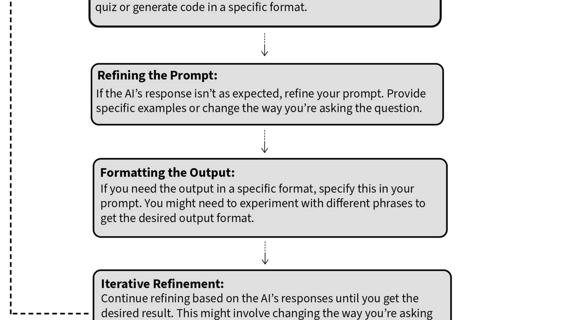 ChatGPT: Transforming the Educational Landscape