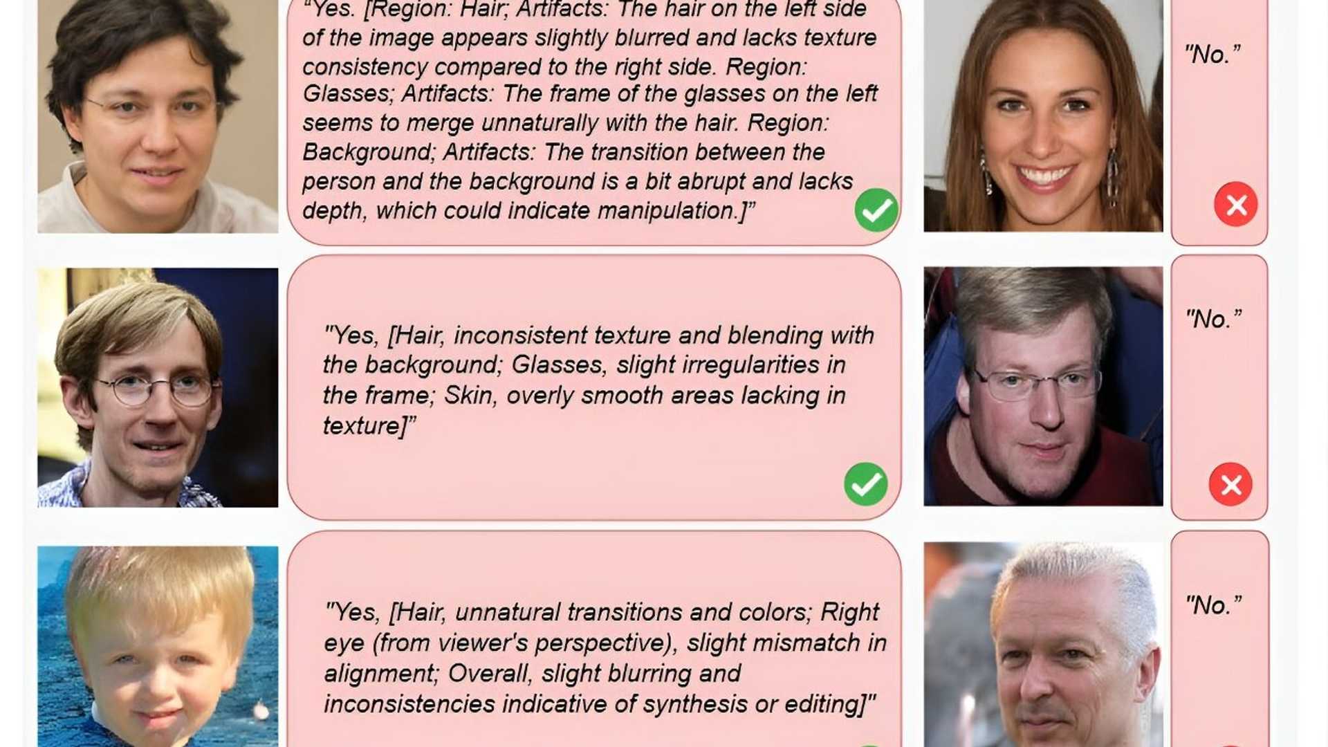 ChatGPT and Deepfakes: A Study on the Horizon for Detection Methods