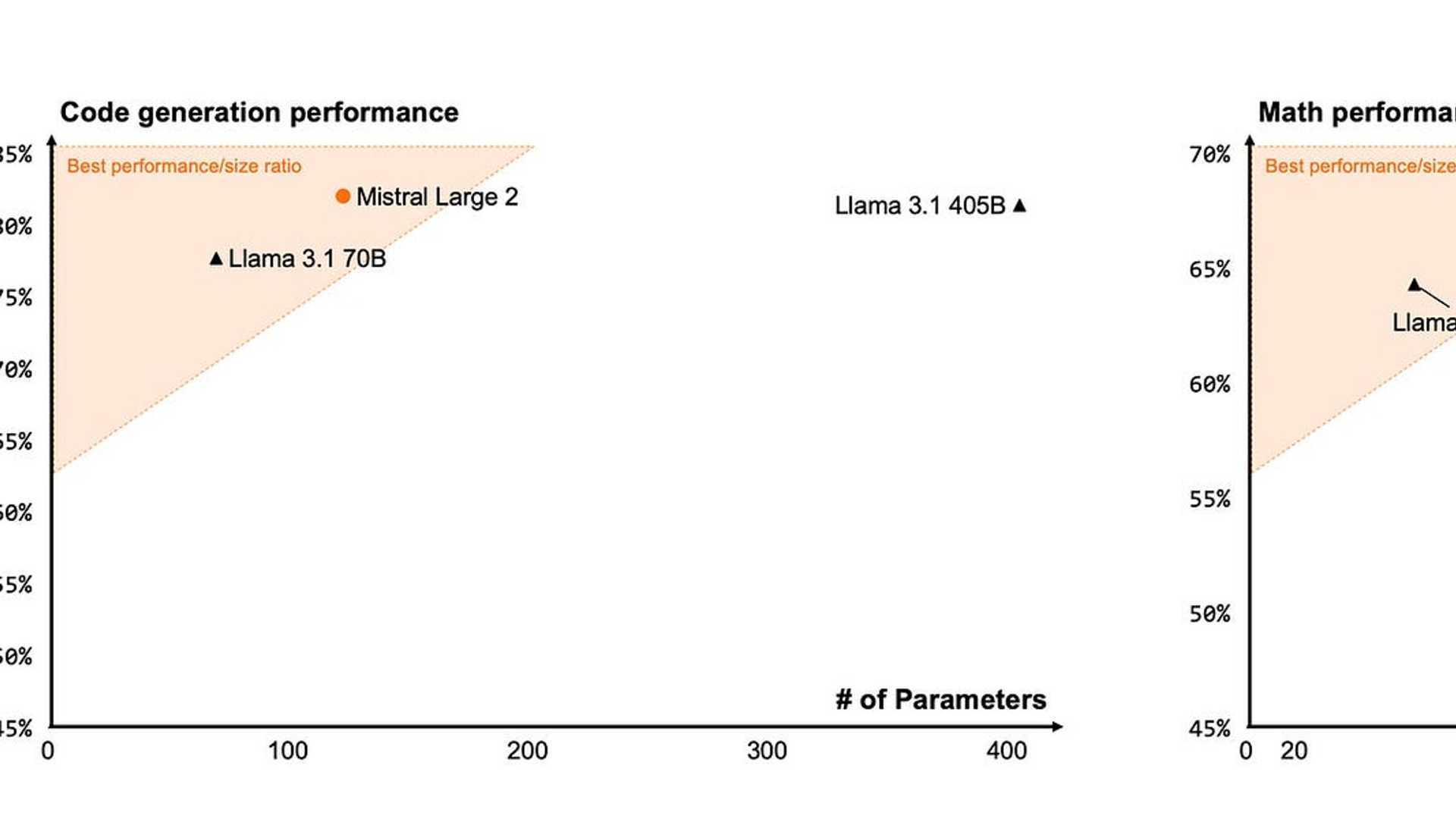 Unveiling SearchGPT: The Future of AI Search Engines
