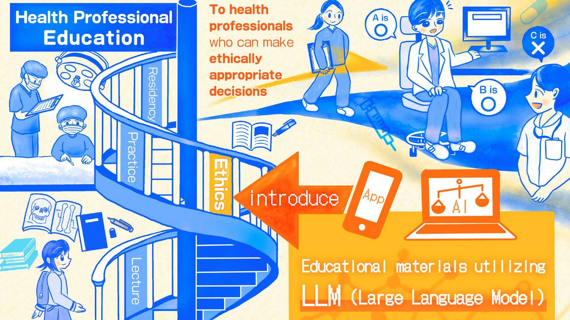 How ChatGPT Can Transform Medical Ethics in Education