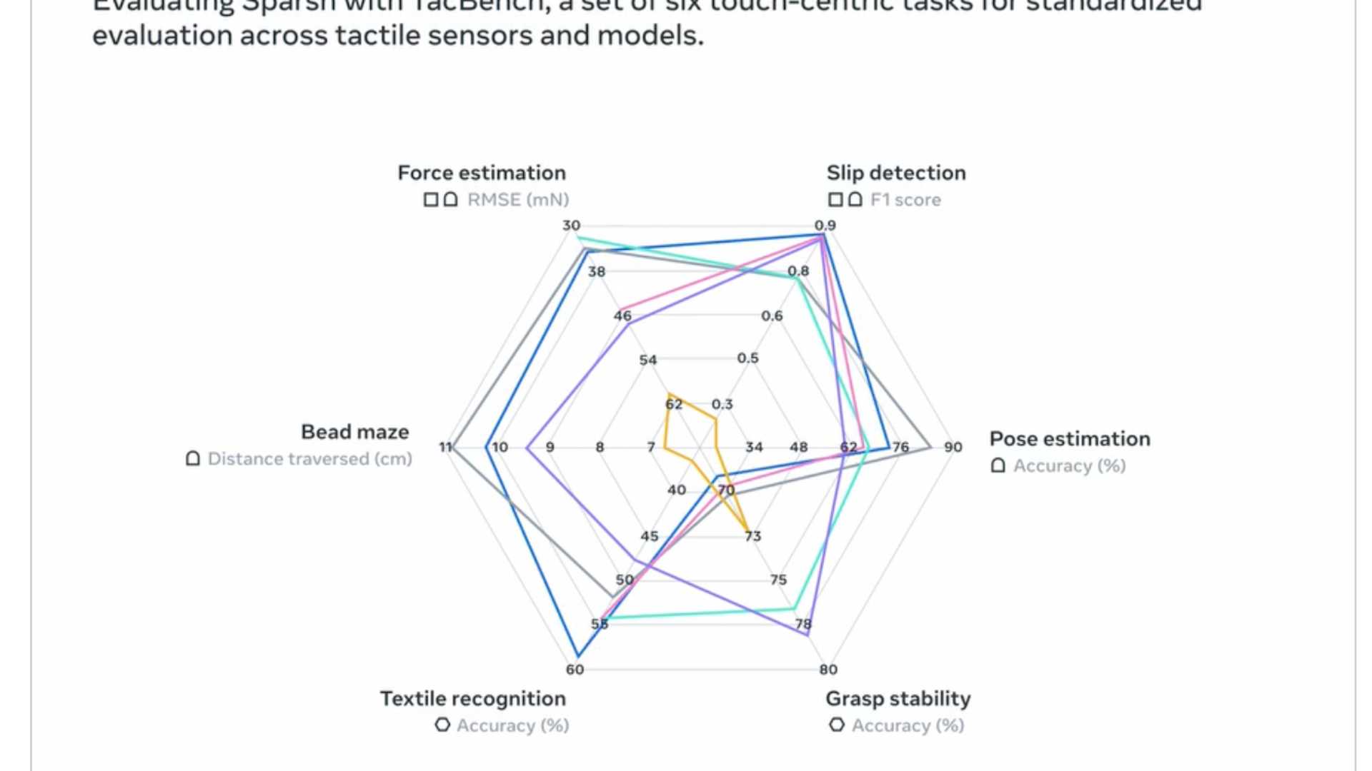 Revolutionizing Robotics: The Role of Tactile Sensing