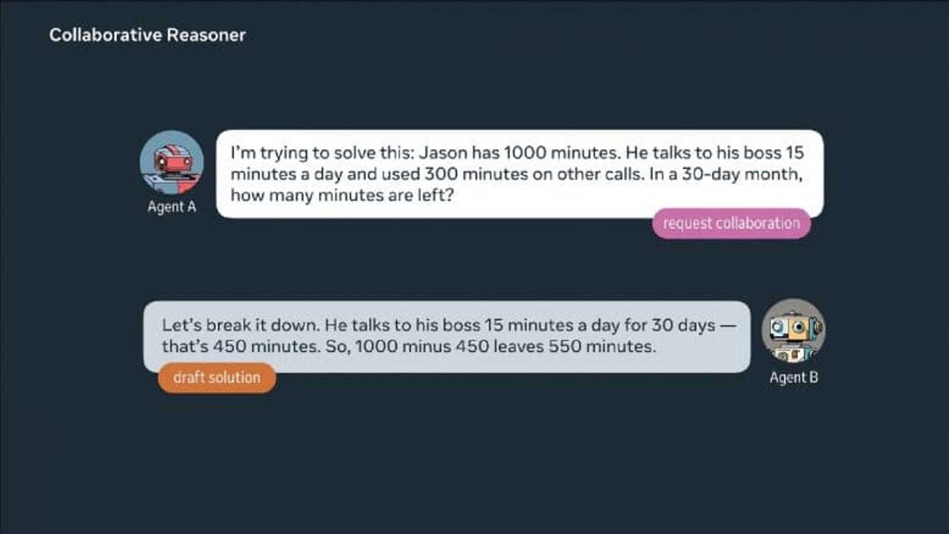 Elevating Collaborative Reasoning: Meta's Latest Framework Release