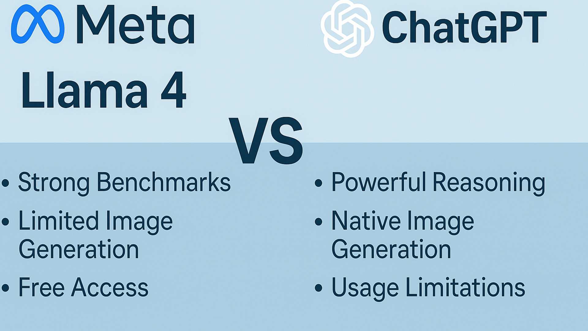 Meta Llama 4 vs ChatGPT: Battle of AI Titans