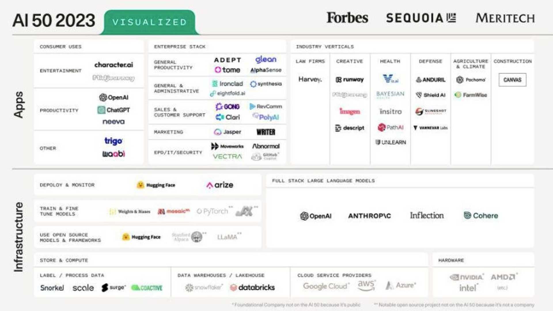 MosaicML Team Included in Forbes AI 50 List