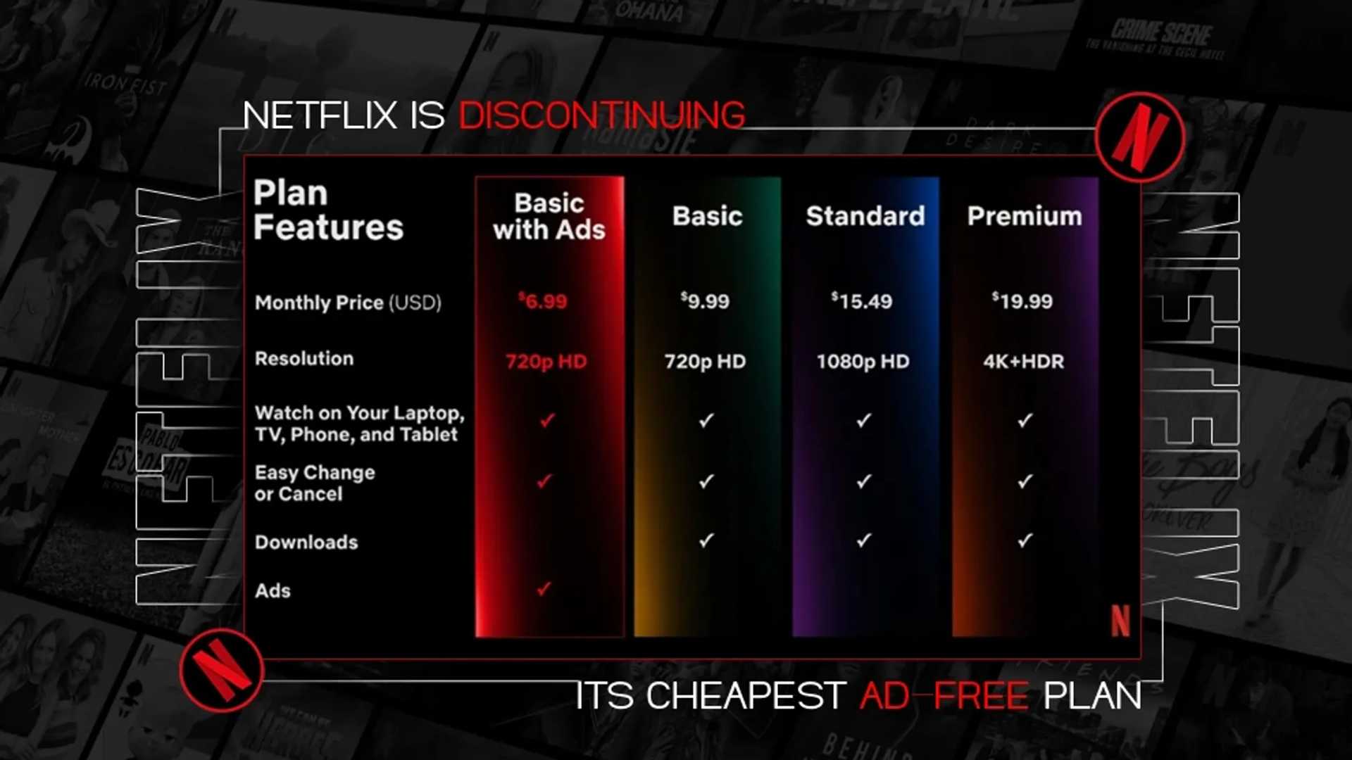 10 Exciting Alternatives to Netflix's Cheapest Ad-Free Plan