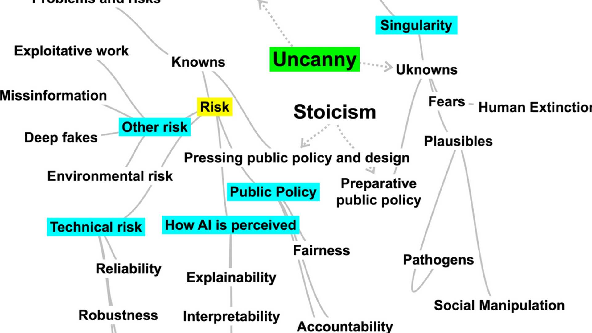 Embracing Stoic Principles for a Balanced AI Discourse